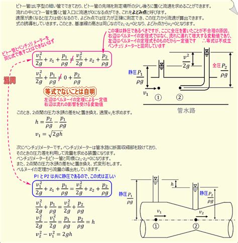 方位角法|千三つさんが教える土木工学